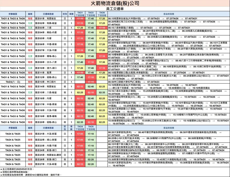🌻可暑期~自由報班/長期🌻桃園火箭物流🌻隔日領全薪