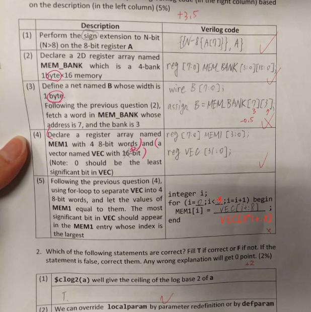 🔥徵CVSD家教｜Verilog硬體設計熟手
