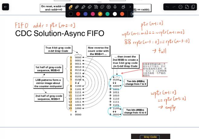 🔥徵CVSD家教｜Verilog硬體設計熟手